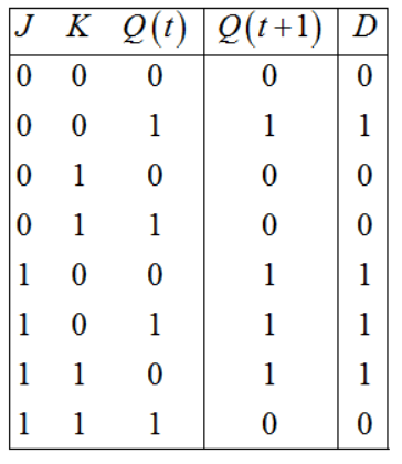 Solved And another question, is the following truth table | Chegg.com