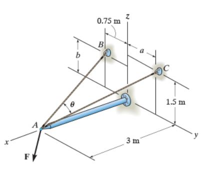 Solved Determine the angle θ between cables AB and AC. | Chegg.com