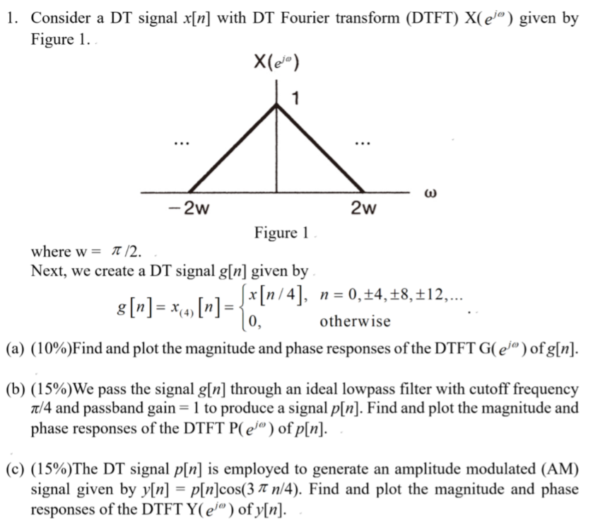 Solved 1 Consider A Dt Signal X N With Dt Fourier Trans Chegg Com