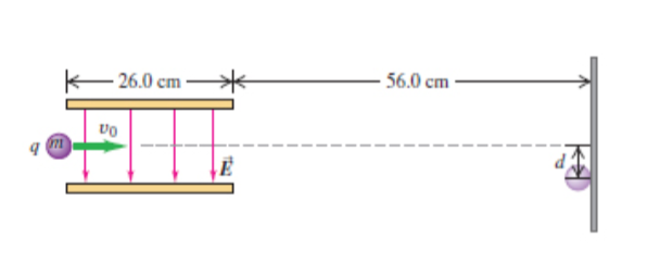 Solved A Small Object With Mass M, Charge Q, And Initial | Chegg.com