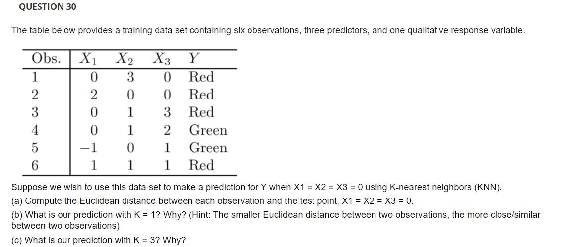 Solved QUESTION 30 The table below provides a training data | Chegg.com