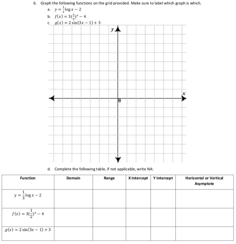 Solved 6. Graph the following functions on the grid | Chegg.com