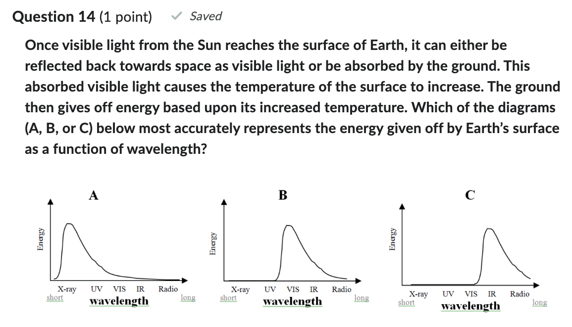 Solved Once visible light from the Sun reaches the surface | Chegg.com