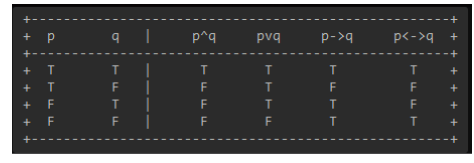 Solved Write a Python program that produces a truth table | Chegg.com