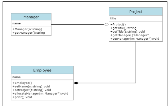 Solved C++ ProgramA company looks after many small-scale | Chegg.com
