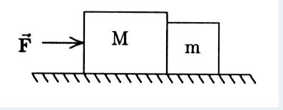 Solved Dos Bloques Con Masas M Y M Se Empujan A Lo Largo | Chegg.com