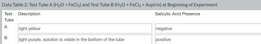 solved-5-how-did-exposing-the-aspirin-powder-to-air-for-8-chegg