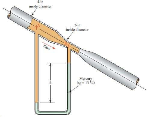 Solved A pipe is equipped with a Venturi meter as shown in | Chegg.com