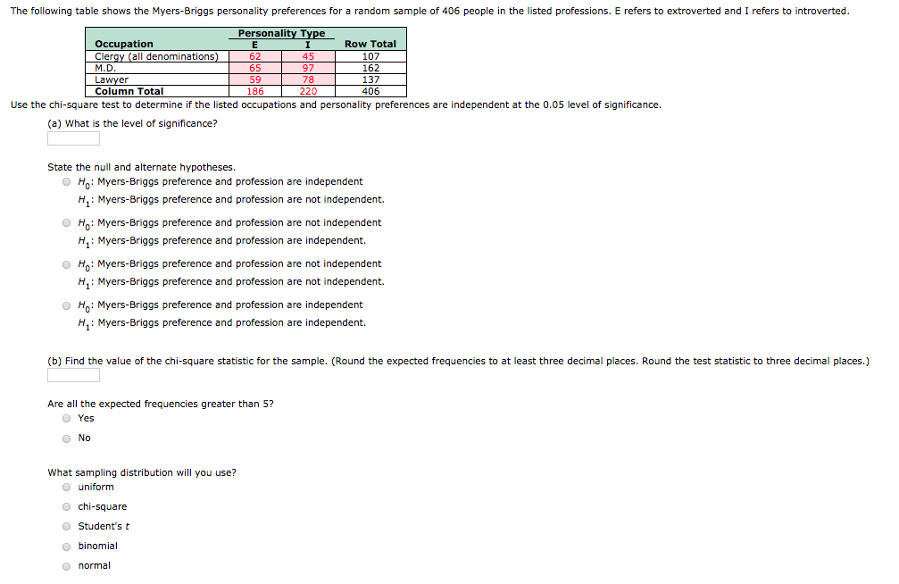 solved-the-following-table-shows-the-myers-briggs-chegg