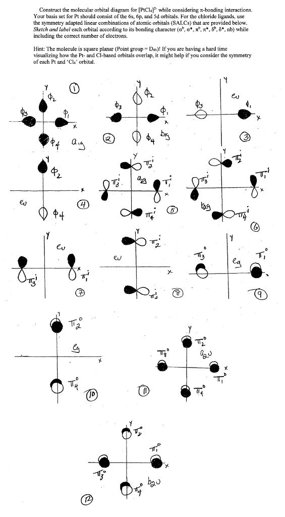 Solved Construct the molecular orbital diagram for [PtCl4]2