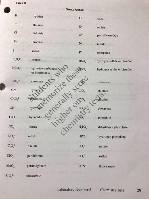 Solved Your Name PROCEDURE PART A. PERIODIC PROPERTIES TA's | Chegg.com