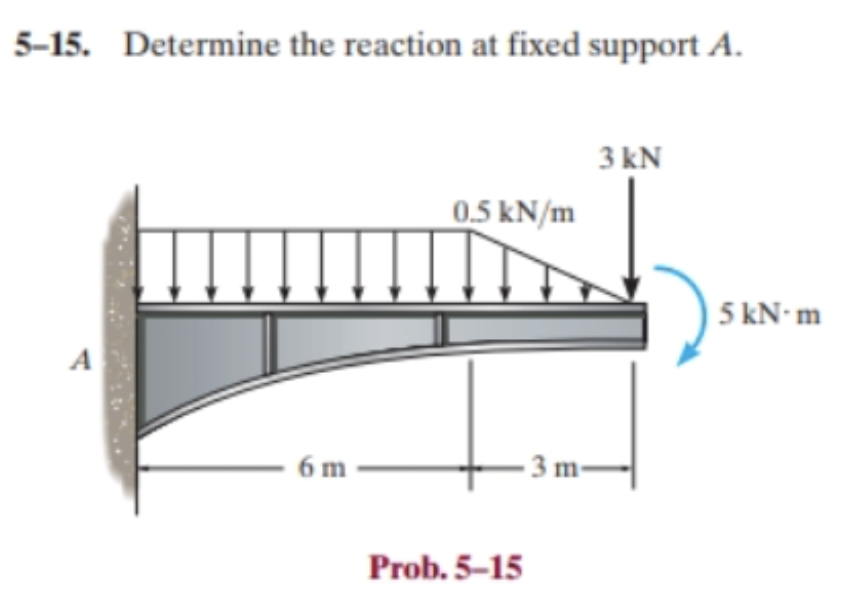 Solved 5-15. Determine The Reaction At Fixed Support A. 3 KN | Chegg.com