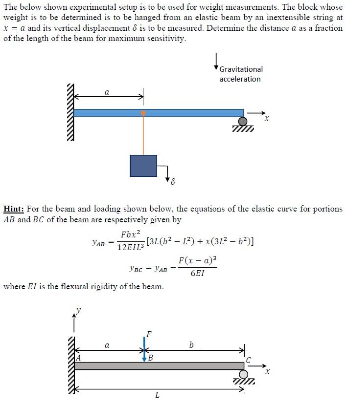 Solved The below shown experimental setup is to be used for | Chegg.com