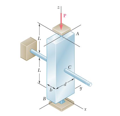 Solved Column ABC has a uniform rectangular cross section | Chegg.com