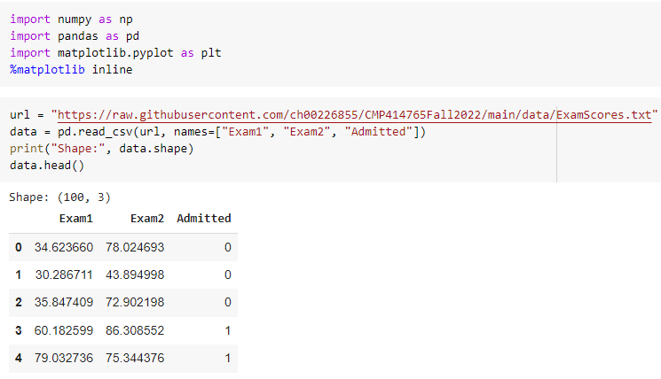 This is python Calculate the accuracy, precision, | Chegg.com
