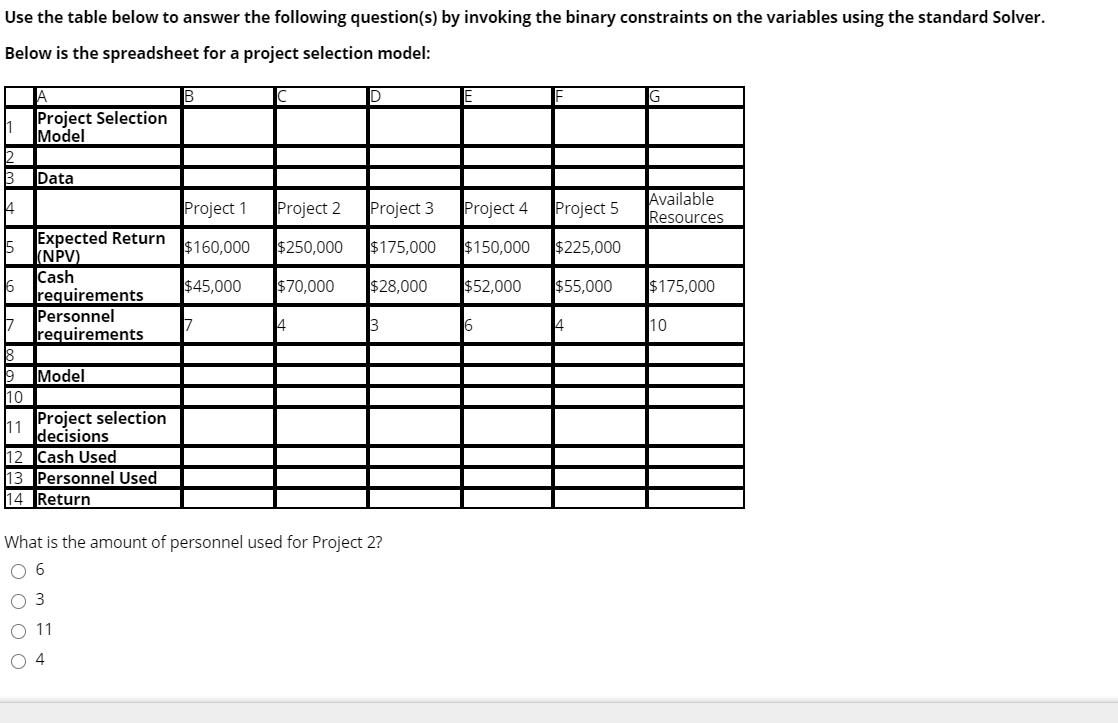 Solved Use the table below to answer the following | Chegg.com