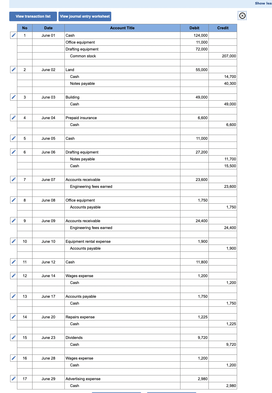 Solved Show les View transaction list Vlew journal entry | Chegg.com