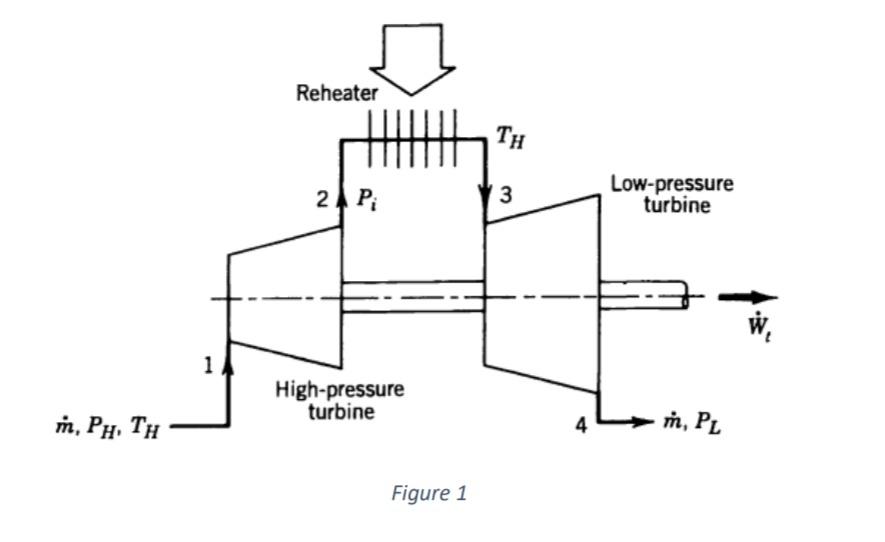 Solved An advanced gas-turbine power plant is designed so | Chegg.com