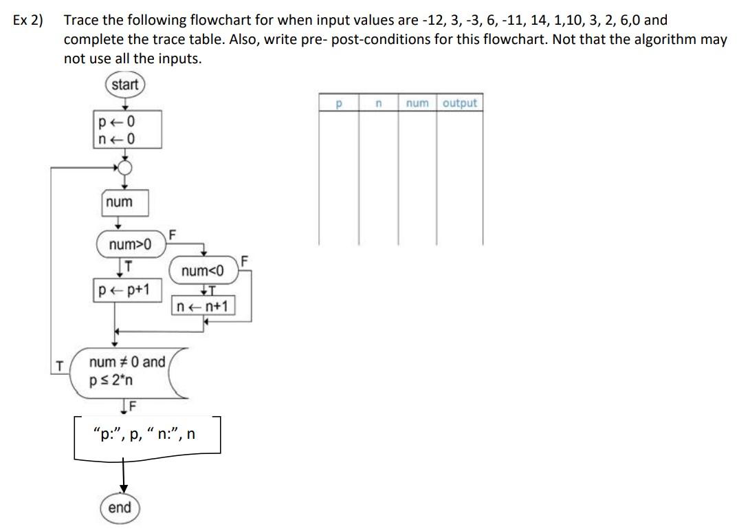 Solved write flowchart below in javascript where it takes | Chegg.com