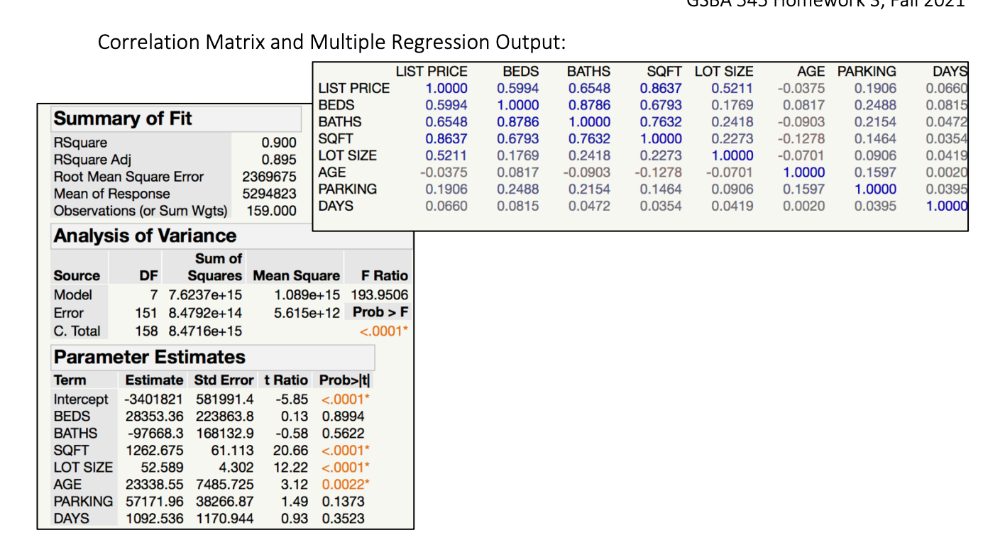Correlation Matrix and Multiple Regression Output: | Chegg.com