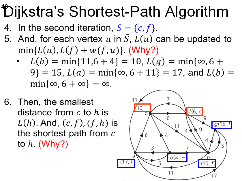 Solved Dijkstra S Shortesi Path Algorithm 1 Let S Be The Chegg Com