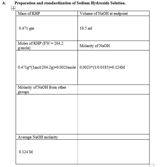 Solved A. Preparation and standardization of Sodium | Chegg.com