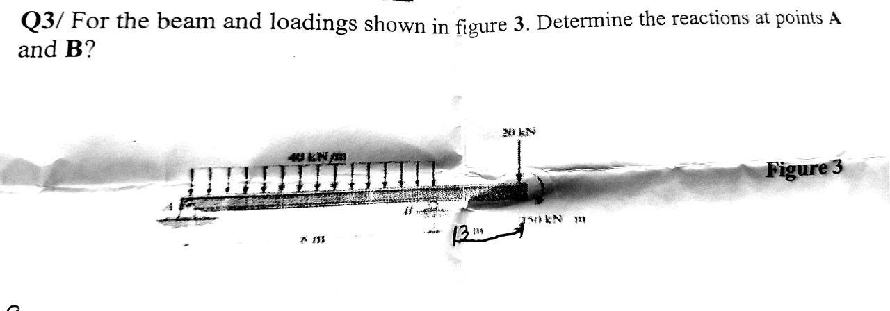 Solved Q3/ For the beam and loadings shown in figure 3. | Chegg.com