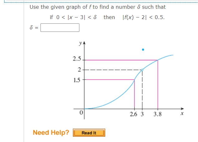 Solved Use the given graph of f to find a number & such that | Chegg.com