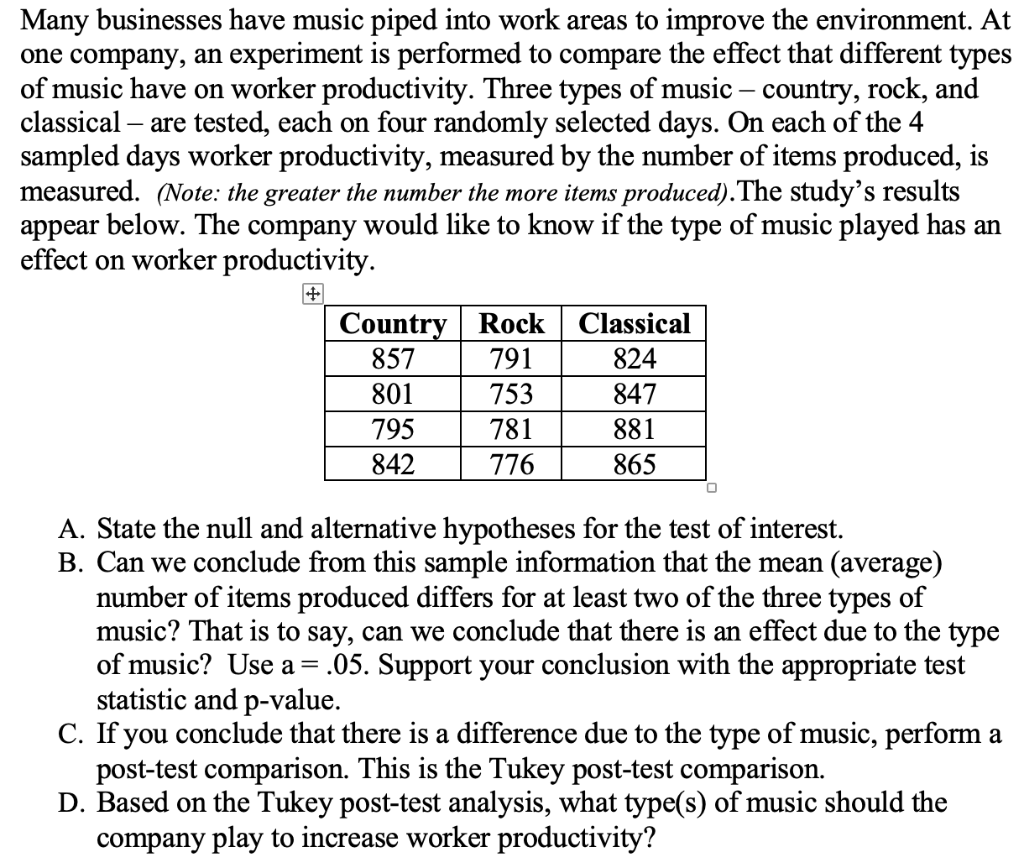Solved Many businesses have music piped into work areas to