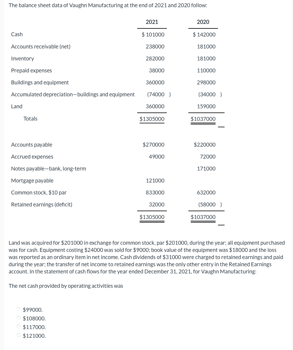 Solved The balance sheet data of Vaughn Manufacturing at the | Chegg.com