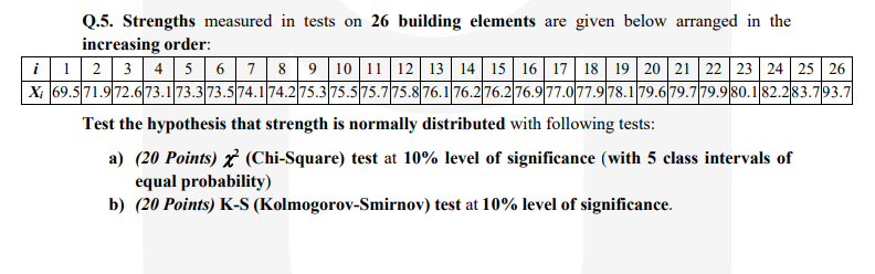 Solved Q.5. Strengths Measured In Tests On 26 Building | Chegg.com