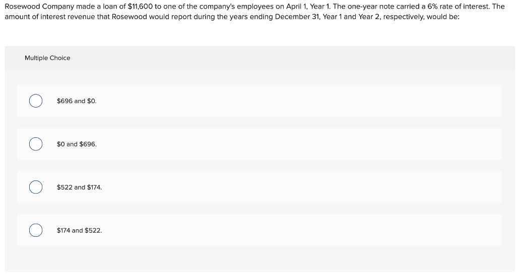 Solved Rosewood Company Made A Loan Of $11,600 To One Of The | Chegg.com
