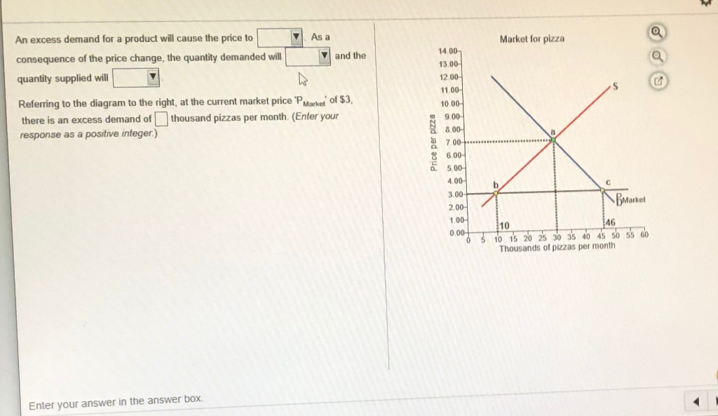 Solved An excess demand for a product will cause the price | Chegg.com