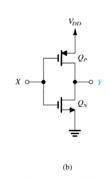 Solved 16.2 The CMOS inverter of Fig. 16.2(b) is implemented | Chegg.com