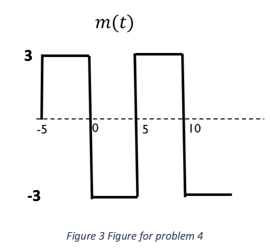Solved Find with 𝜇 = 0.8 (see Figure 3): i. The | Chegg.com