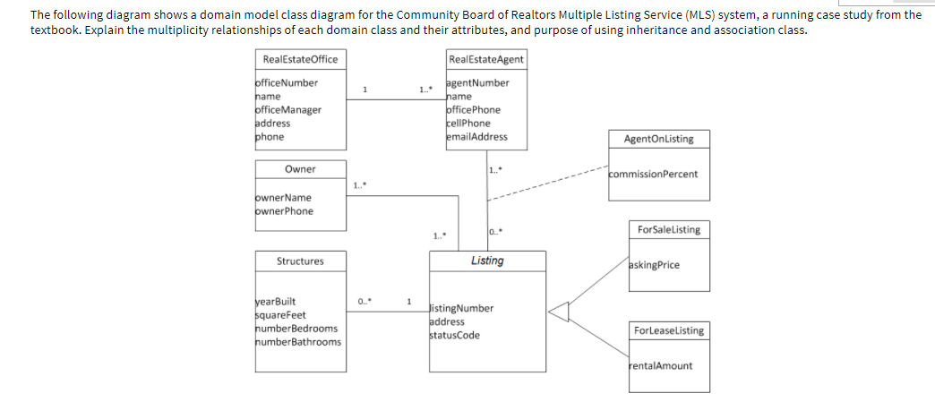 Solved The Following Diagram Shows A Domain Model Class 5920