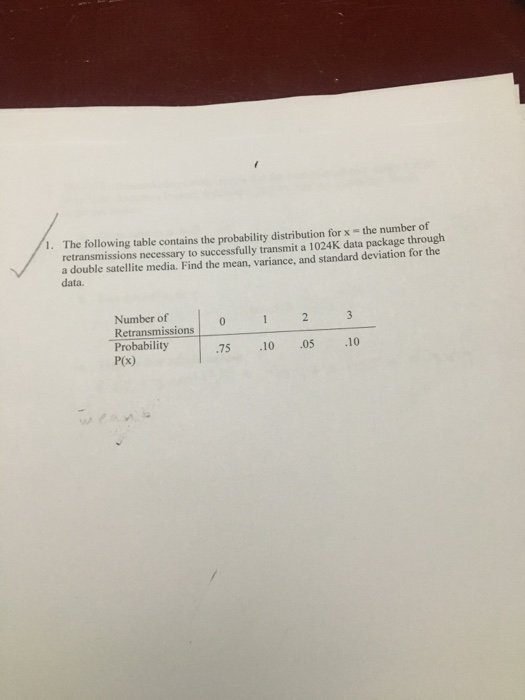 Solved The following table contains the probability | Chegg.com