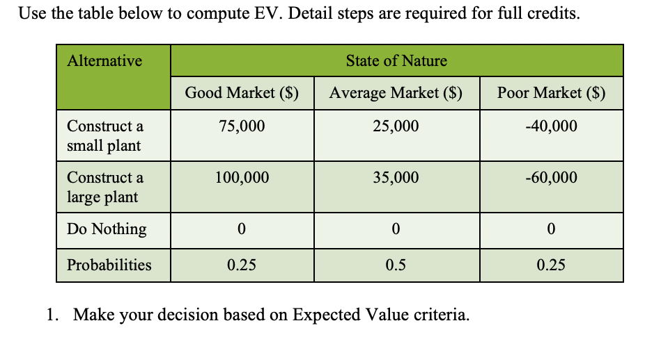 Solved Use the table below to compute EV. Detail steps are | Chegg.com
