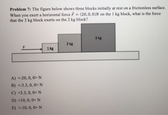 Solved The figure below shows three blocks initially at rest | Chegg.com