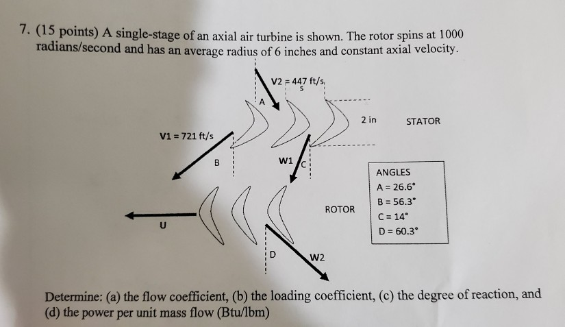 Solved 1 points) A single-stage of an axial air turbine is | Chegg.com