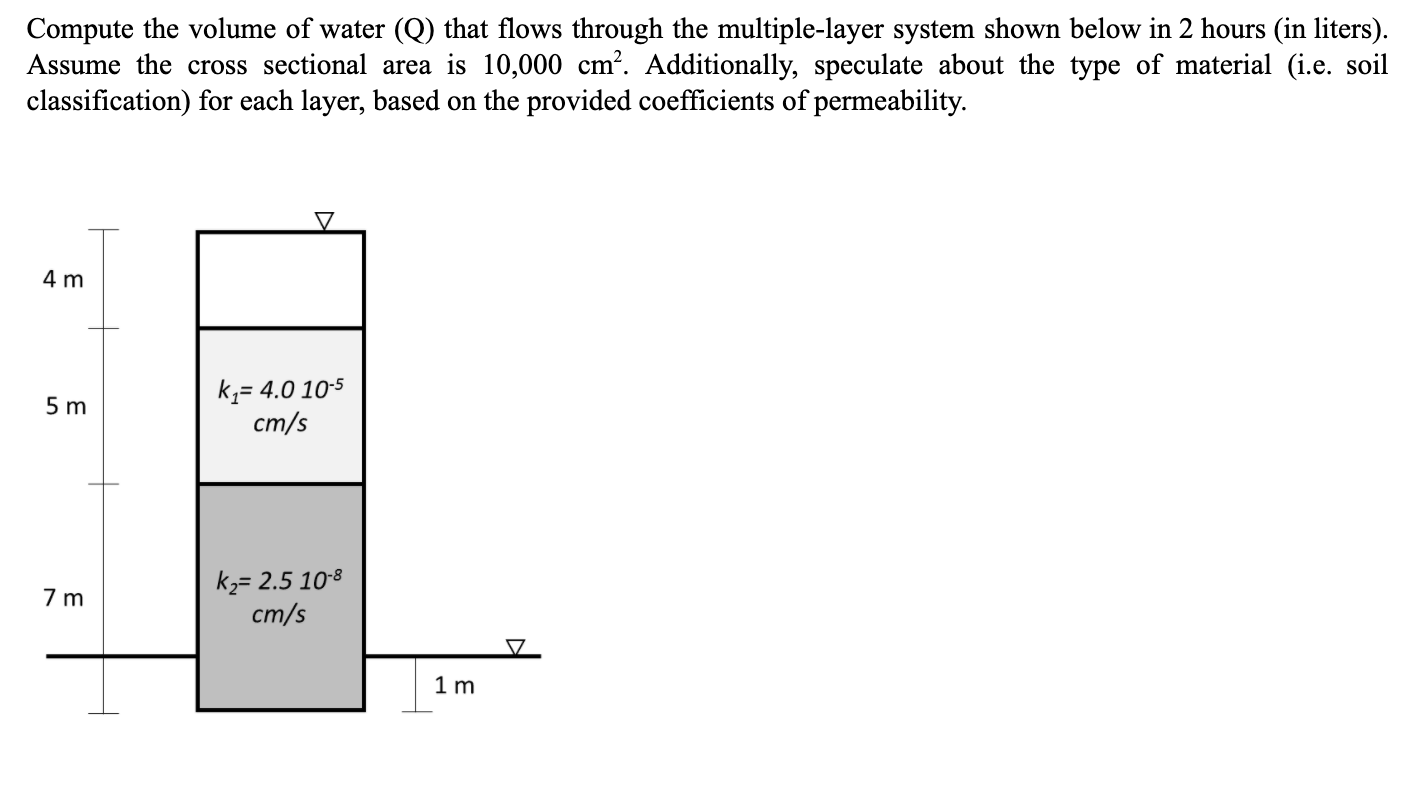Solved Compute the volume of water (Q) that flows through | Chegg.com