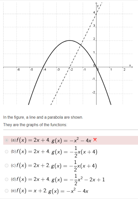 In the figure, a line and a parabola are shown.
They are the graphs of the functions:
(a) \( f(x)=2 x+4, g(x)=-x^{2}-4 x x \)