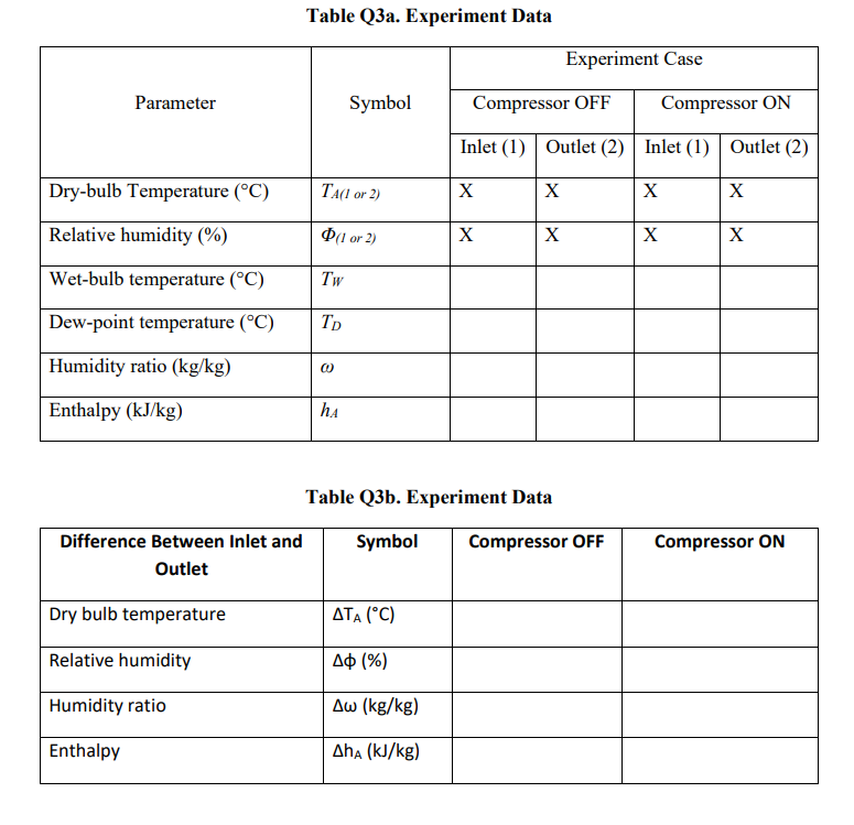 Table Q3a. Experiment Data Table Q3b. Experiment | Chegg.com