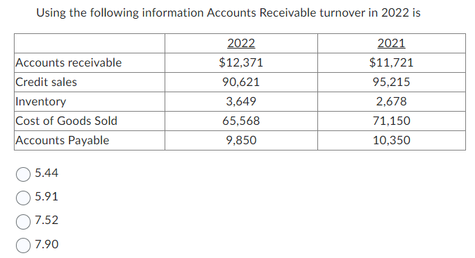 Solved Using the following information Accounts Receivable | Chegg.com