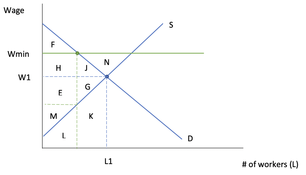 Solved Consider the graph below. Determine the impact of a | Chegg.com