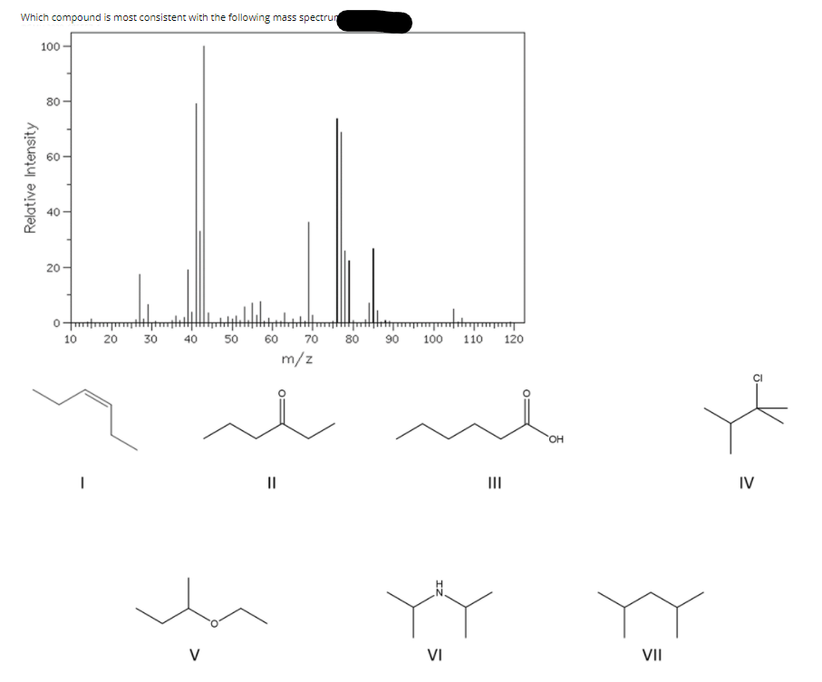 Which Compound Is Most Consistent With The Following Mass Spectrum