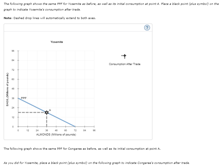 Solved 4 Specialization And Trade When A Country Has A Chegg Com   PhpRZ9KP6