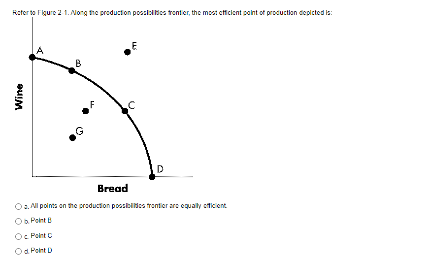 Solved Refer To Figure 2-1. Along The Production | Chegg.com