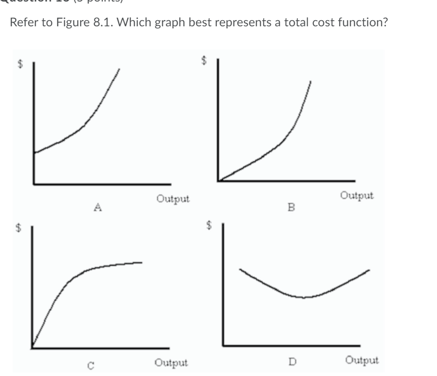 Solved Refer to Figure 8.1. Which graph best represents a | Chegg.com