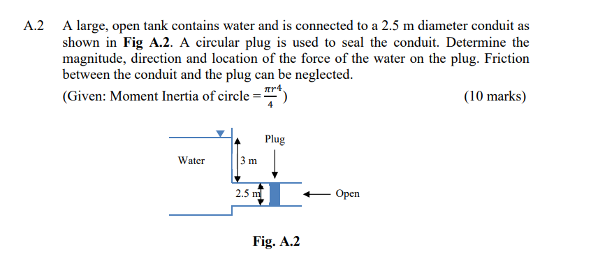 Solved A.2 A large, open tank contains water and is | Chegg.com